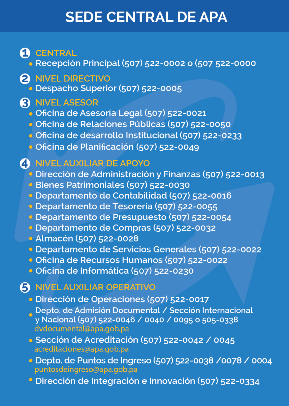 Junta directiva apa